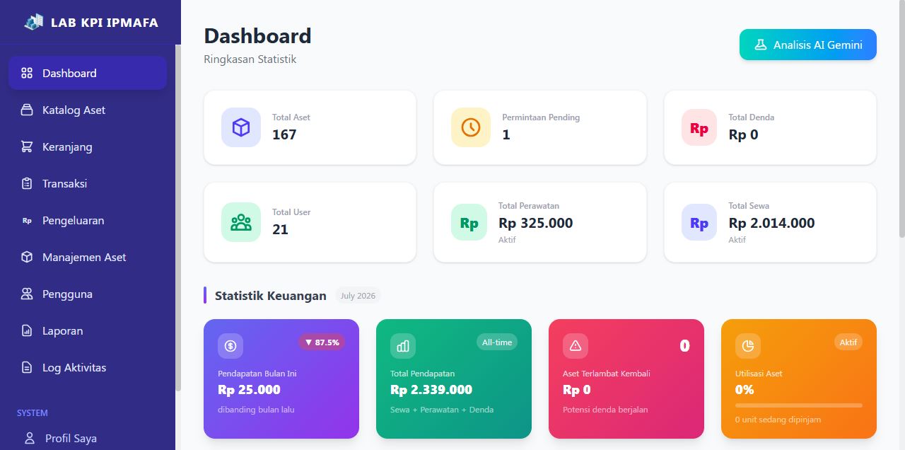 Aplikasi Manajemen Sewa-Pinjam